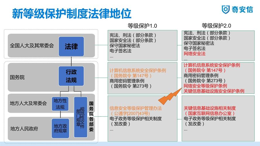 如何理解并实施网络安全等级保护建设？