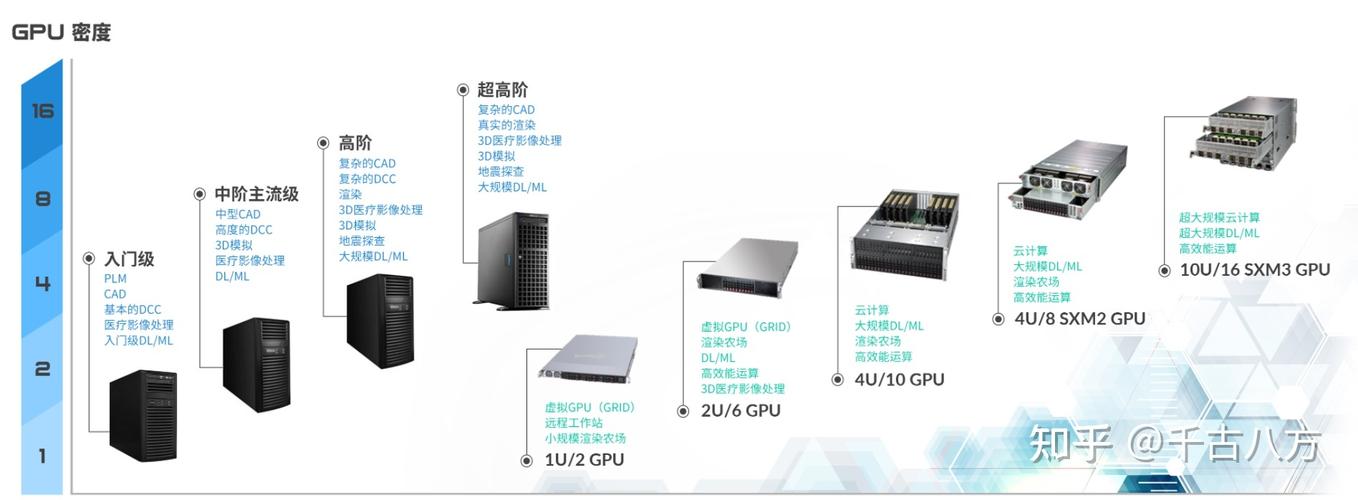 服务器与域名空间，了解它们的核心差异