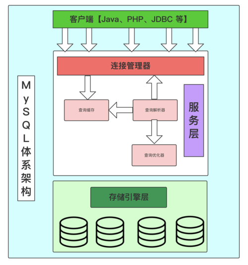 MySQL数据库架构，探索其设计与性能优化的奥秘