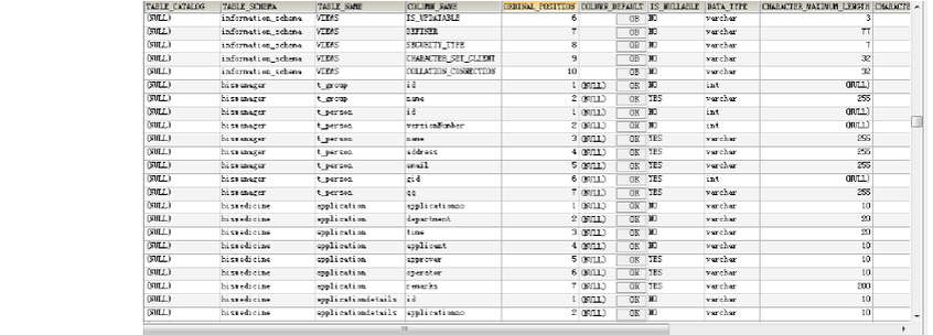 如何有效管理MySQL数据库列表以提升性能和安全性？