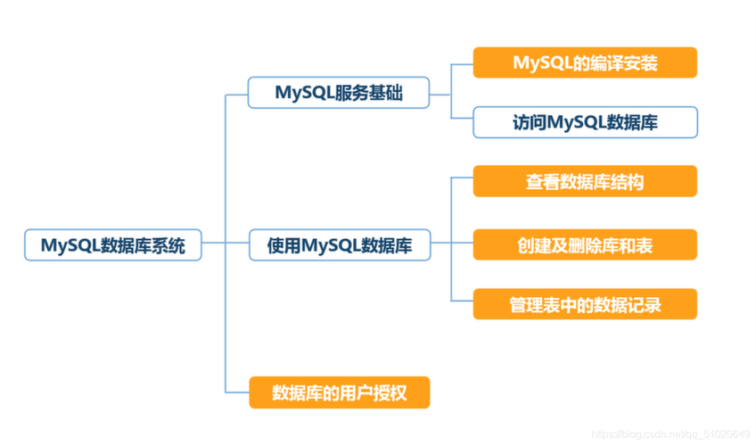 MySQL是否提供了示例数据库用于配置参考？