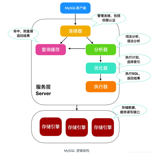 MySQL是否提供了示例数据库用于配置参考？